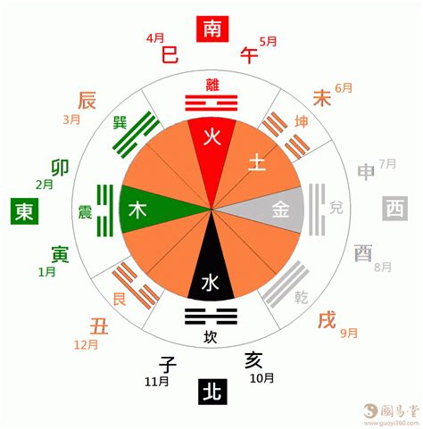 天干地支的五行|十天干十二地支对应五行 十天干十二地支五行阴阳属性